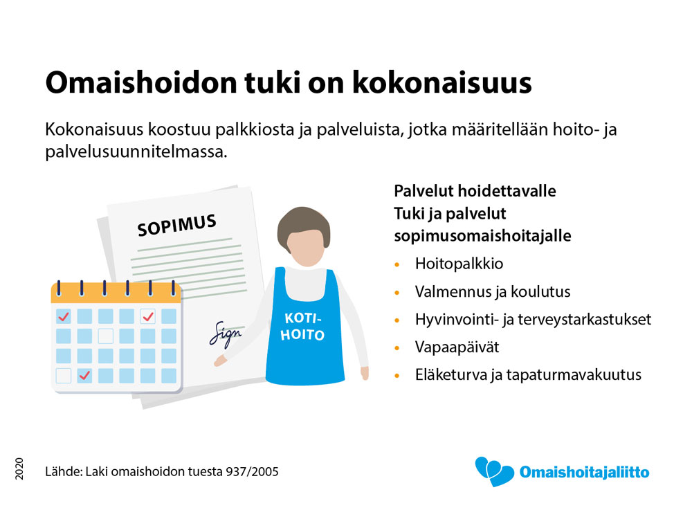 Omaishoidon tuki on kokonaisuus - infograafi