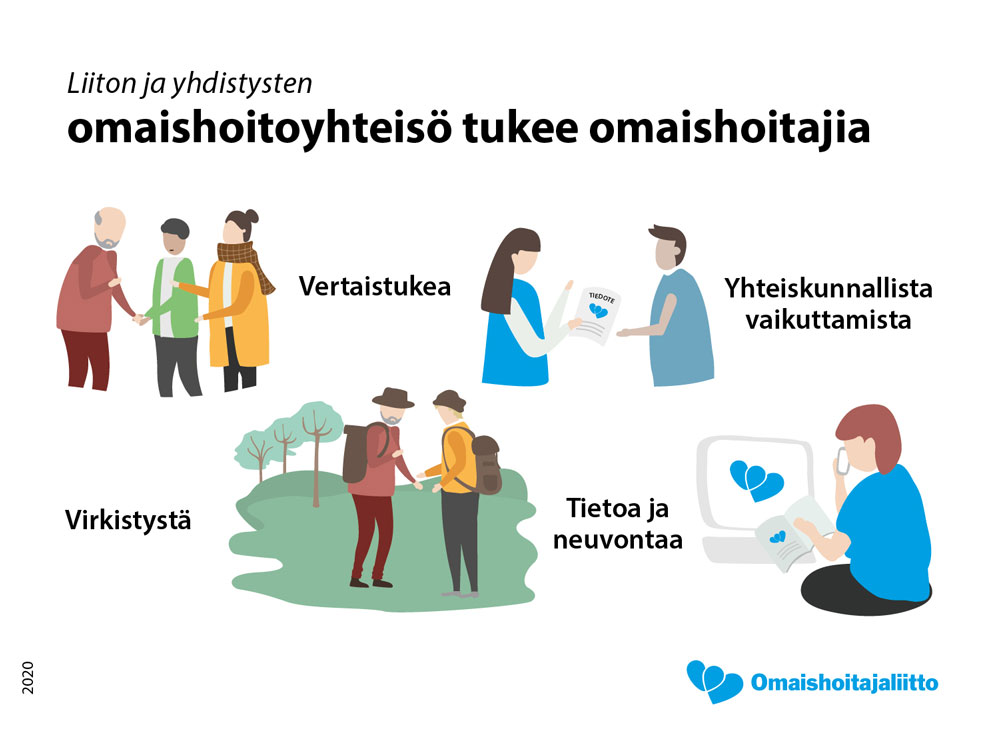 Omaishoitoyhteisö tukee omaishoitajia - infograafi