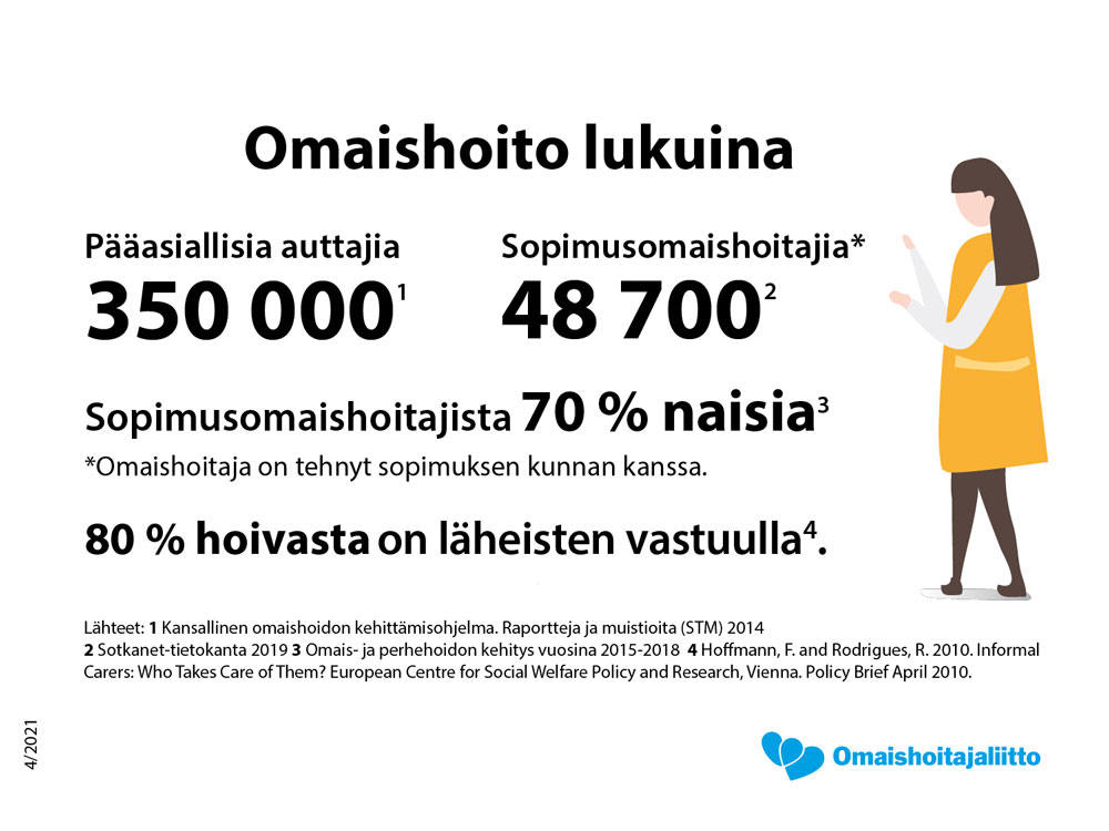 Pääasiallisia auttajia 350000 joista sopimushoitajia 48700